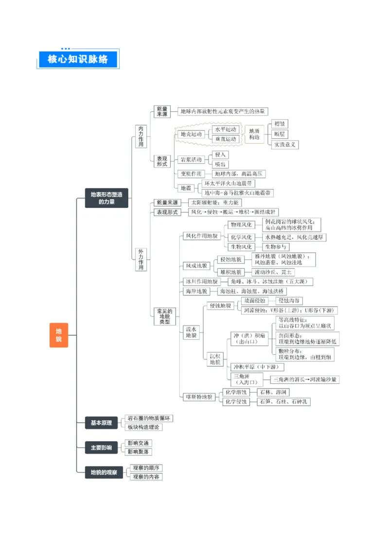 重难点06地表形态的塑造与地貌（原卷版）_2025年新高考资料_二轮复习_2025年高三地理高考二轮复习专项提升（新高考通用）3405802_重点&middot;难点&middot;热点专练（分地区）_天津专用