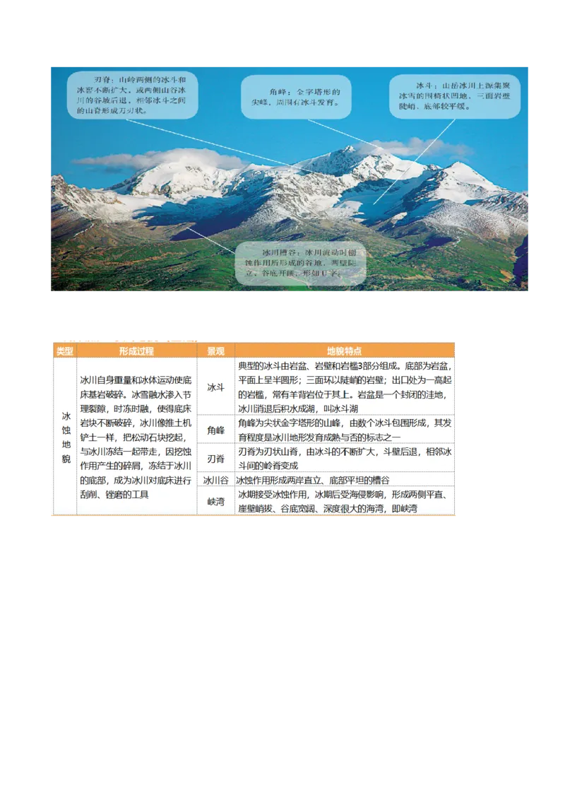 重难点06地表形态的塑造与地貌（原卷版）_2025年新高考资料_二轮复习_2025年高三地理高考二轮复习专项提升（新高考通用）3405802_重点&middot;难点&middot;热点专练（分地区）_天津专用