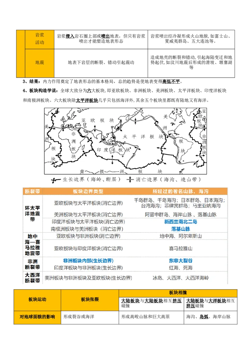 重难点06地表形态的塑造与地貌（原卷版）_2025年新高考资料_二轮复习_2025年高三地理高考二轮复习专项提升（新高考通用）3405802_重点&middot;难点&middot;热点专练（分地区）_天津专用