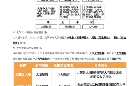 重难点02大气运动与大气的受热过程（原卷版）_2025年新高考资料_二轮复习_01高考语文等多个文件_2025年高三地理高考二轮复习专项提升_重点&middot;难点&middot;热点专练（分地区）_天津专用