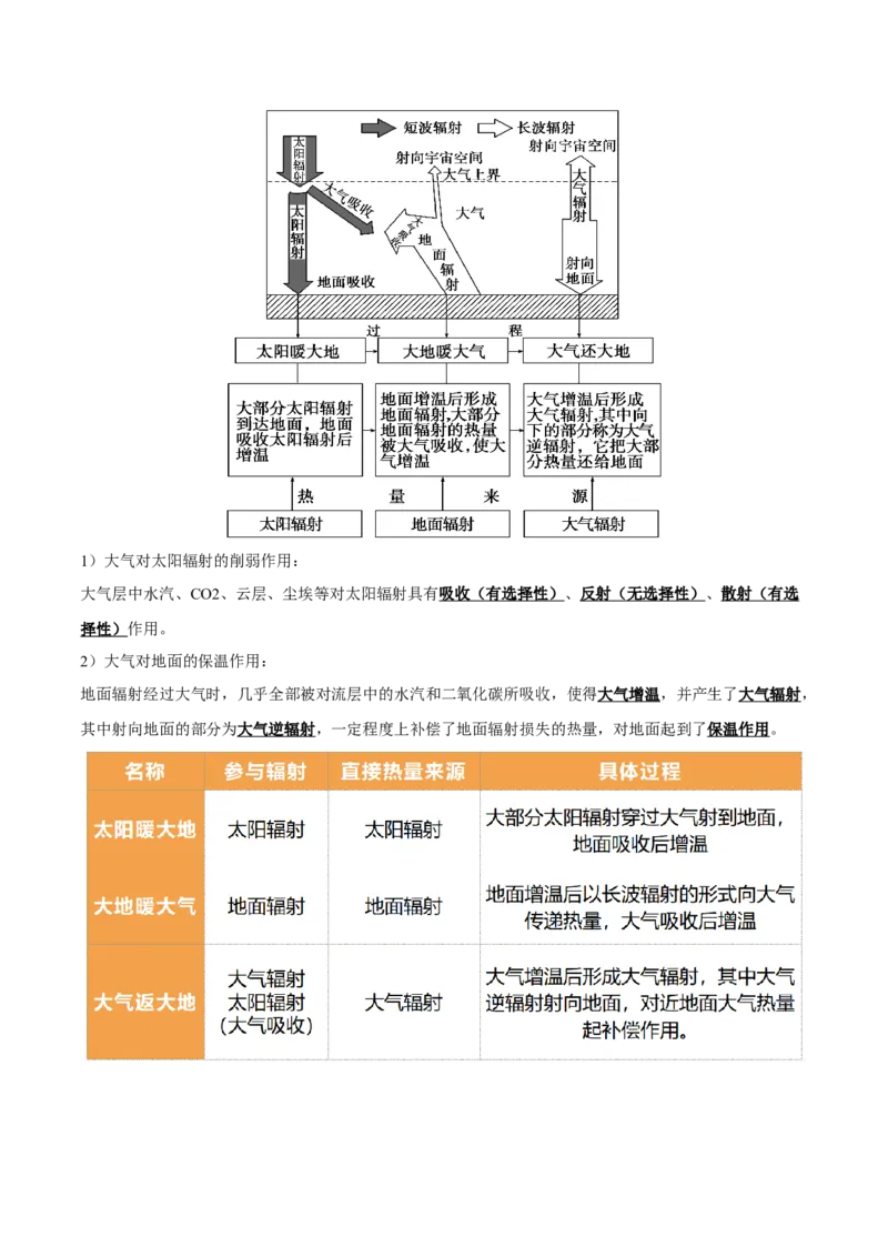 重难点02大气运动与大气的受热过程（原卷版）_2025年新高考资料_二轮复习_01高考语文等多个文件_2025年高三地理高考二轮复习专项提升_重点&middot;难点&middot;热点专练（分地区）_天津专用