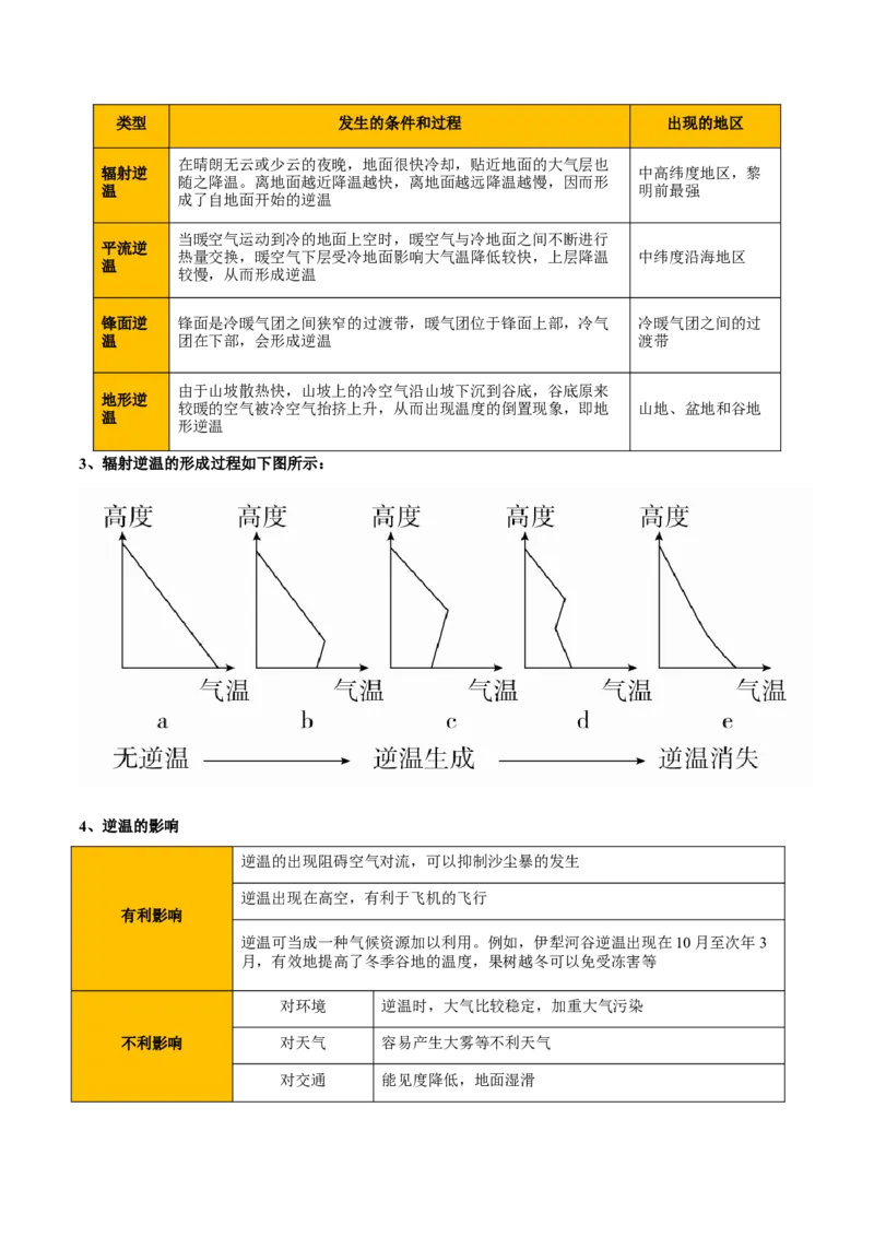 重难点02大气运动与大气的受热过程（原卷版）_2025年新高考资料_二轮复习_01高考语文等多个文件_2025年高三地理高考二轮复习专项提升_重点&middot;难点&middot;热点专练（分地区）_天津专用