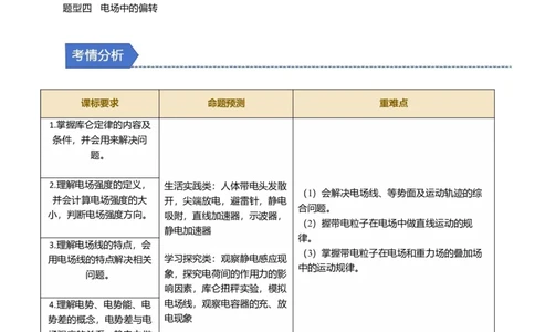 第17讲静电场四大题型（举一反三）（原卷版）_03高考英语_2025年新高考资料_二轮复习_01高考语文等多个文件_备战2025年高考物理举一反三系列（新高考通用）