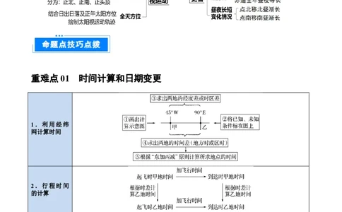 重难点专题01地球运动的地理意义（解析版）_2025年新高考资料_二轮复习_01高考语文等多个文件_2025年高三地理高考二轮复习专项提升_重点&middot;难点&middot;热点专练（分地区）_上海专用