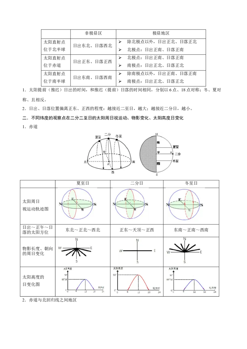 重难点专题01地球运动的地理意义（解析版）_2025年新高考资料_二轮复习_01高考语文等多个文件_2025年高三地理高考二轮复习专项提升_重点&middot;难点&middot;热点专练（分地区）_上海专用