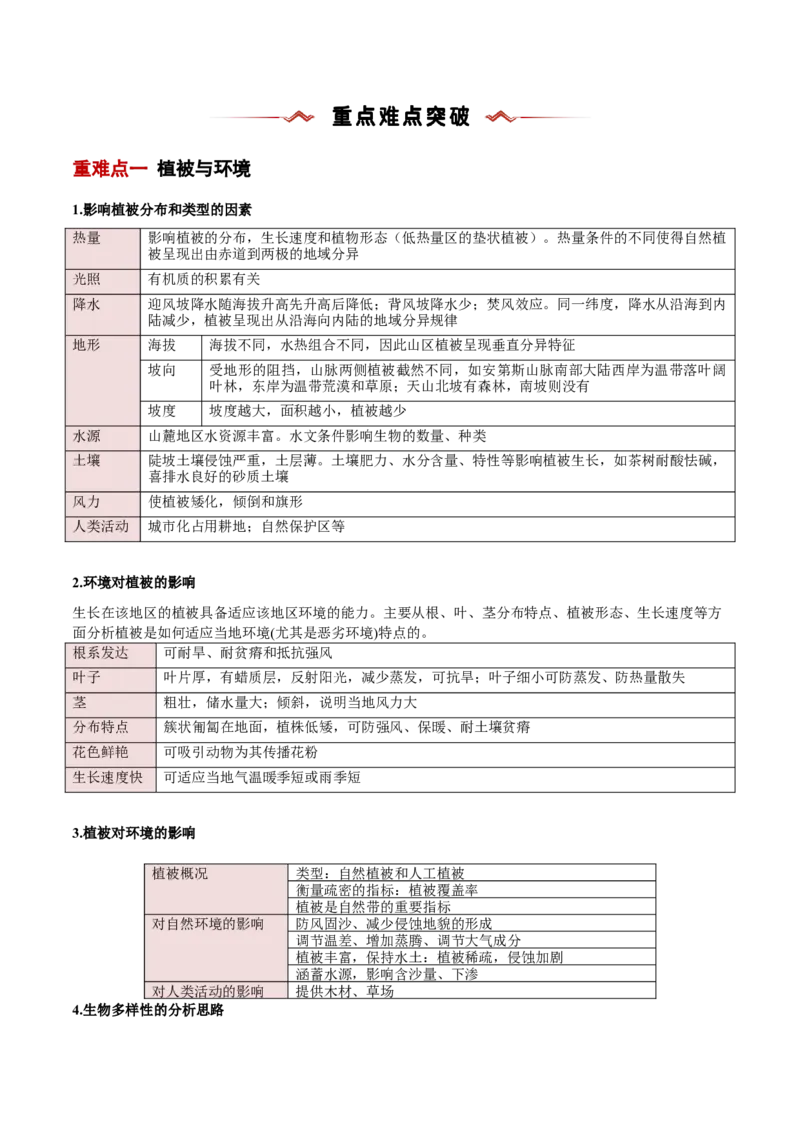 重难点06地理环境的整体性与差异性（解析版）_2025年新高考资料_二轮复习_01高考语文等多个文件_2025年高三地理高考二轮复习专项提升_重点&middot;难点&middot;热点专练（分地区）_新高考通用