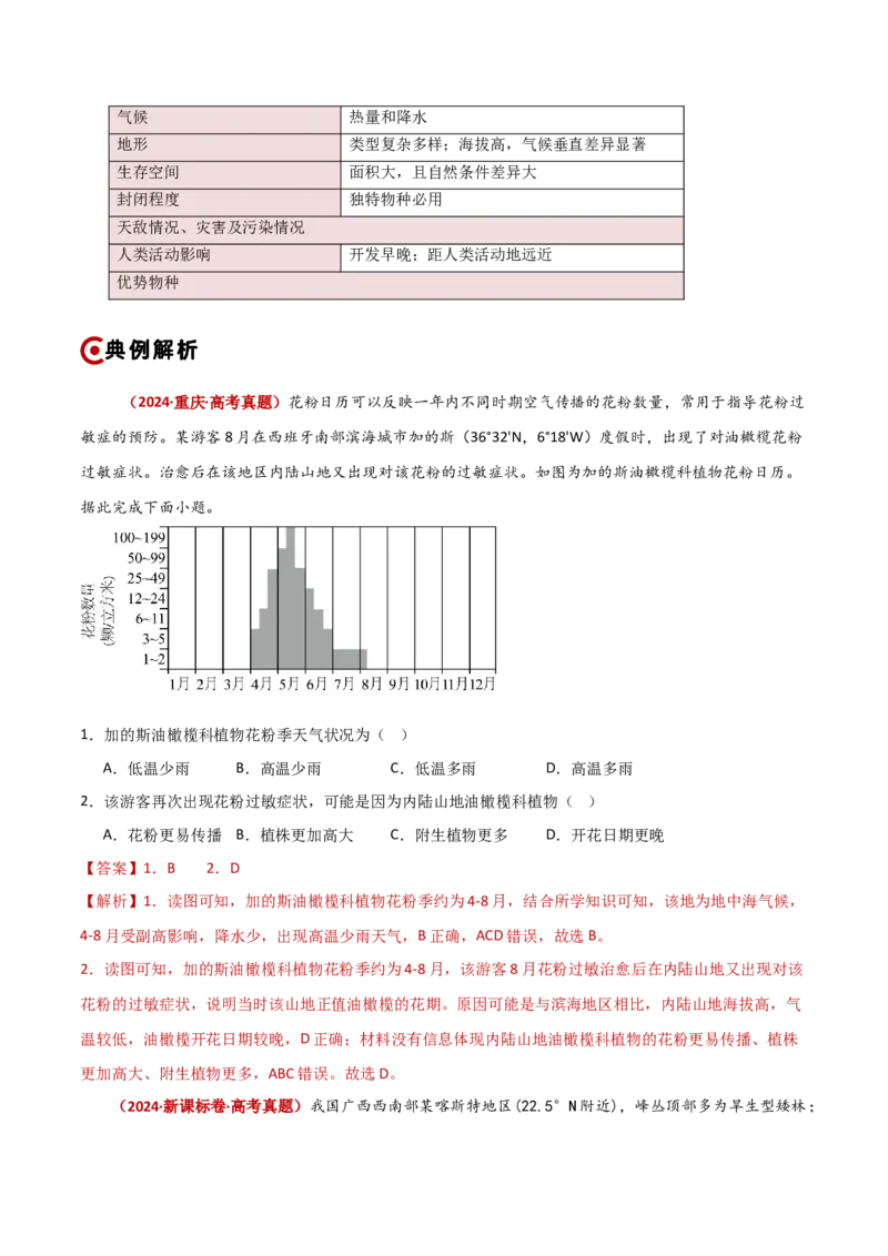 重难点06地理环境的整体性与差异性（解析版）_2025年新高考资料_二轮复习_01高考语文等多个文件_2025年高三地理高考二轮复习专项提升_重点&middot;难点&middot;热点专练（分地区）_新高考通用