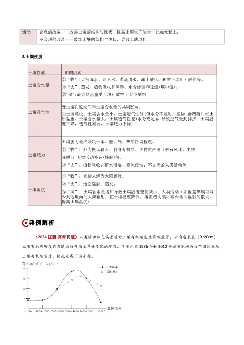 重难点06地理环境的整体性与差异性（解析版）_2025年新高考资料_二轮复习_01高考语文等多个文件_2025年高三地理高考二轮复习专项提升_重点&middot;难点&middot;热点专练（分地区）_新高考通用