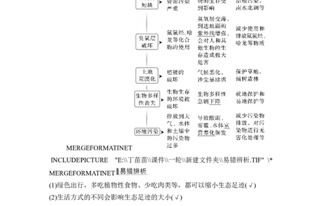 第31讲人与环境_2024年新高考资料_1.2024一轮复习_2024年高考生物一轮复习讲义（新人教版）_另附1套Word版题库_选择性必修2_第九单元生物与环境