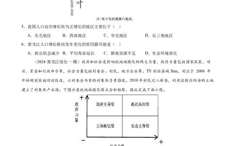 第21讲人口迁移与人口容量（原卷版）_2025年新高考资料_一轮复习_备战2025年高考地理一轮复习考点帮（新高考通用）（完结）