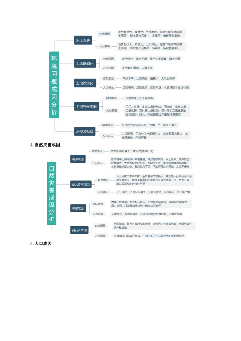考前冲刺&mdash;&mdash;非选择题压轴特训01（原卷版）_2025年新高考资料_二轮复习_01高考语文等多个文件_2025年高考地理二轮热点题型归纳与变式演练（新高考通用）