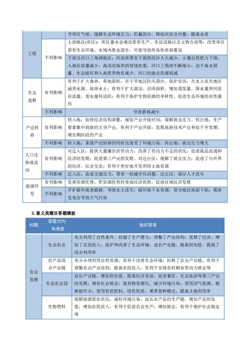 考前冲刺&mdash;&mdash;非选择题压轴特训01（原卷版）_2025年新高考资料_二轮复习_01高考语文等多个文件_2025年高考地理二轮热点题型归纳与变式演练（新高考通用）