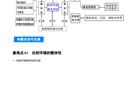 重难点专题09自然环境的整体性与地域差异性（解析版）_2025年新高考资料_二轮复习_01高考语文等多个文件_2025年高三地理高考二轮复习专项提升_重点&middot;难点&middot;热点专练（分地区）