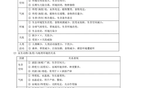 重难点专题09自然环境的整体性与地域差异性（解析版）_2025年新高考资料_二轮复习_01高考语文等多个文件_2025年高三地理高考二轮复习专项提升_重点&middot;难点&middot;热点专练（分地区）