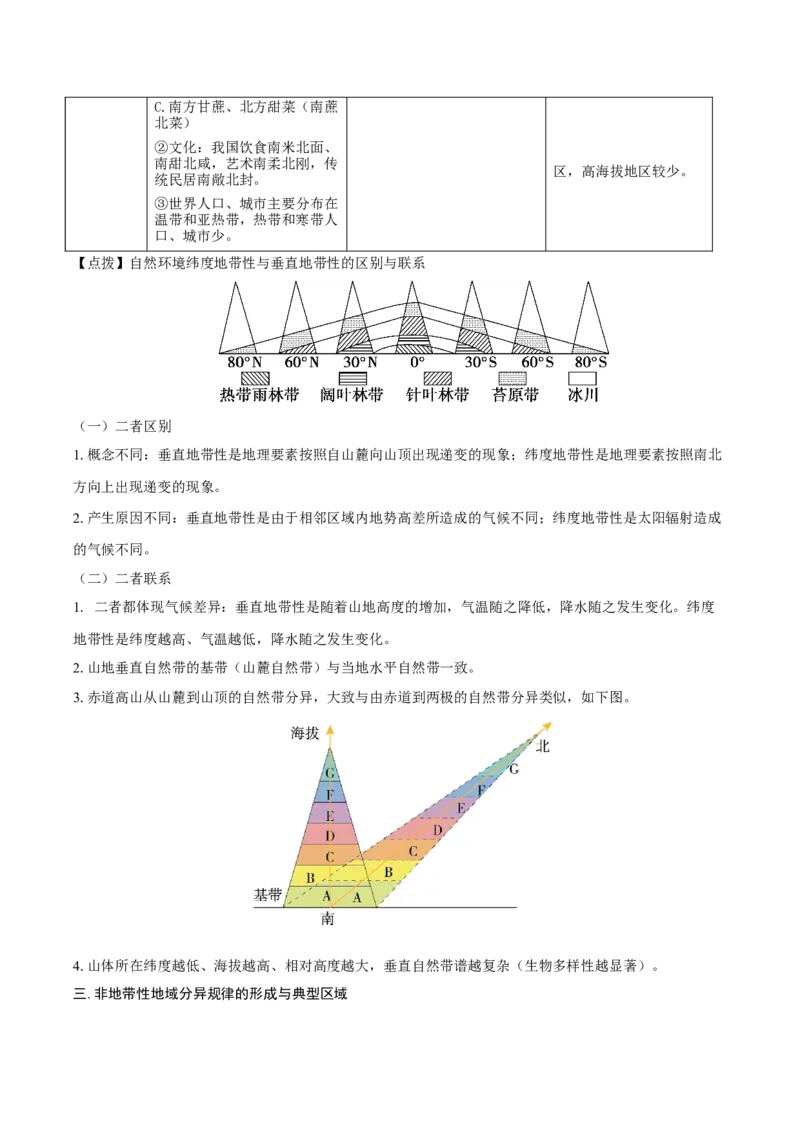 重难点专题09自然环境的整体性与地域差异性（解析版）_2025年新高考资料_二轮复习_01高考语文等多个文件_2025年高三地理高考二轮复习专项提升_重点&middot;难点&middot;热点专练（分地区）