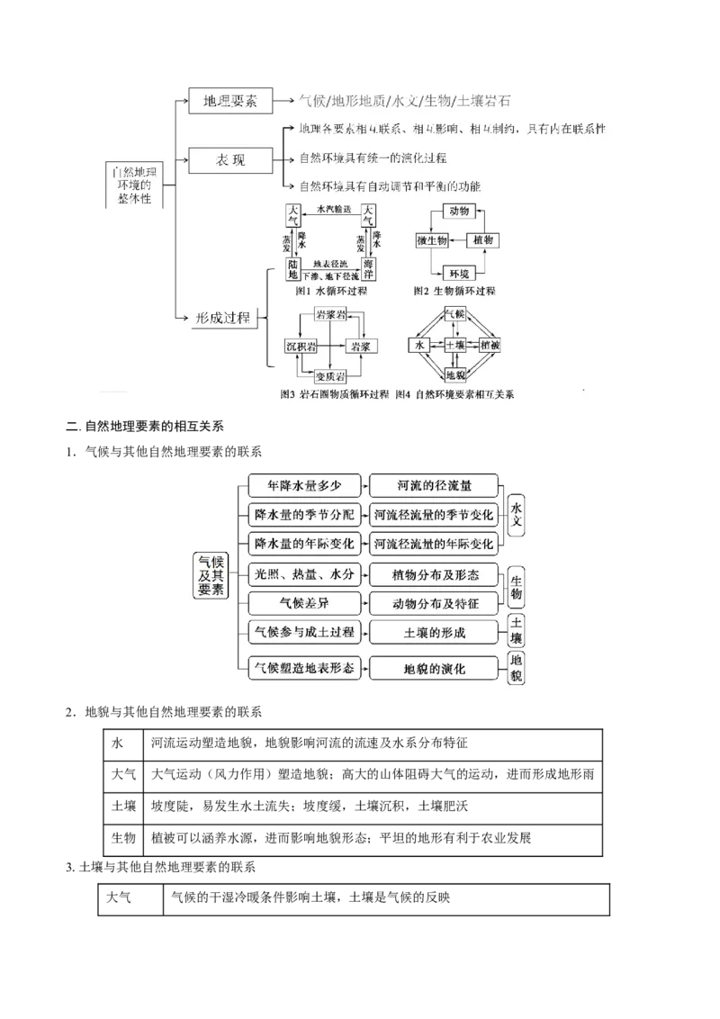 重难点专题09自然环境的整体性与地域差异性（解析版）_2025年新高考资料_二轮复习_01高考语文等多个文件_2025年高三地理高考二轮复习专项提升_重点&middot;难点&middot;热点专练（分地区）
