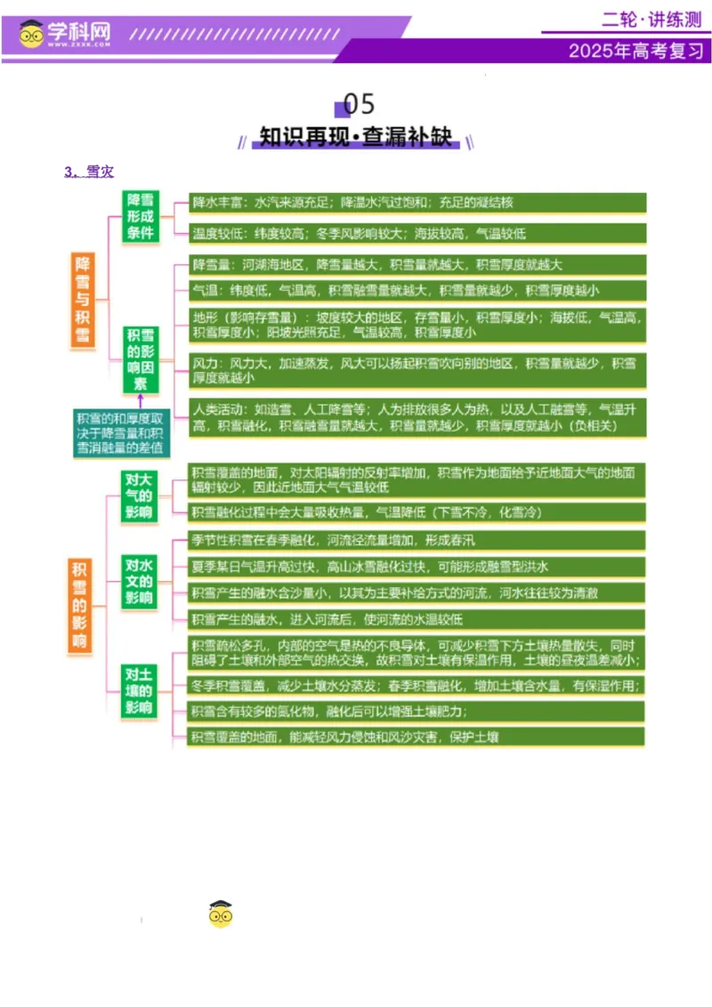 微专题冻害（寒潮、冻雨等）（讲义）（解析版）_2025年新高考资料_二轮复习_上好课2025年高考地理二轮复习讲练测（新高考通用）3381954
