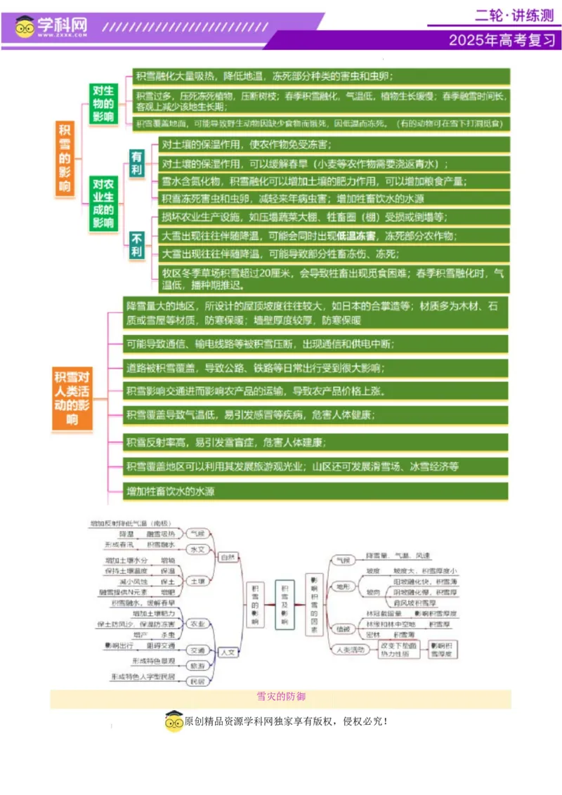 微专题冻害（寒潮、冻雨等）（讲义）（解析版）_2025年新高考资料_二轮复习_上好课2025年高考地理二轮复习讲练测（新高考通用）3381954