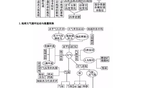 热点01加州山火、南大洋疯狂吸碳、千龟朝阳&hellip;&hellip;地球圈层系统物质循环与能量转换（解析版）_2025年新高考资料_二轮复习_01高考语文等多个文件_2025年高三地理高考二轮复习专项提升