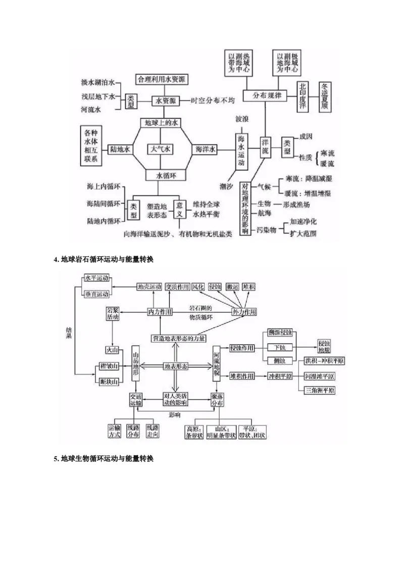 热点01加州山火、南大洋疯狂吸碳、千龟朝阳&hellip;&hellip;地球圈层系统物质循环与能量转换（解析版）_2025年新高考资料_二轮复习_01高考语文等多个文件_2025年高三地理高考二轮复习专项提升