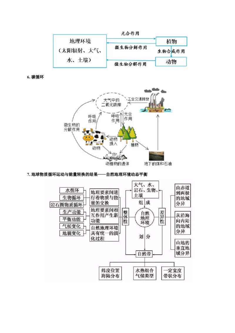 热点01加州山火、南大洋疯狂吸碳、千龟朝阳&hellip;&hellip;地球圈层系统物质循环与能量转换（解析版）_2025年新高考资料_二轮复习_01高考语文等多个文件_2025年高三地理高考二轮复习专项提升