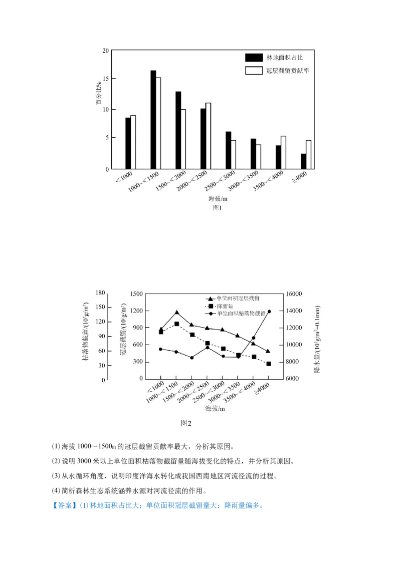 热点01加州山火、南大洋疯狂吸碳、千龟朝阳&hellip;&hellip;地球圈层系统物质循环与能量转换（解析版）_2025年新高考资料_二轮复习_01高考语文等多个文件_2025年高三地理高考二轮复习专项提升