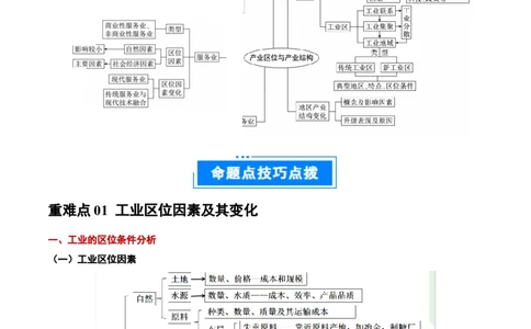 重难点10工业和服务业的可持续发展（解析版）_2025年新高考资料_二轮复习_2025年高三地理高考二轮复习专项提升（新高考通用）3405802_重点&middot;难点&middot;热点专练（分地区）_广东专用