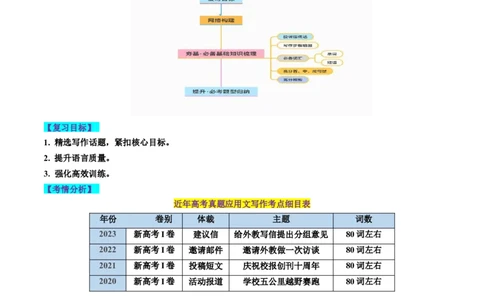 第32讲应用文写作之投诉信（讲义）-2024年高考英语一轮复习讲练测（新教材新高考）（解析版）_03高考英语_2024年新高考资料_1.2024一轮复习_第一-六部分