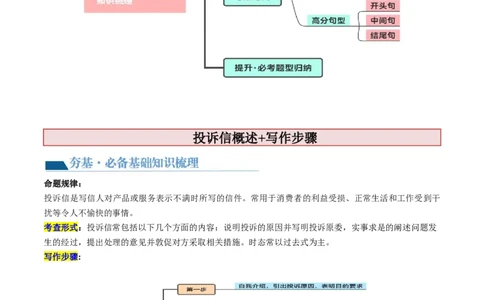 第32讲应用文写作之投诉信（讲义）-2024年高考英语一轮复习讲练测（新教材新高考）（解析版）_03高考英语_2024年新高考资料_1.2024一轮复习_第一-六部分