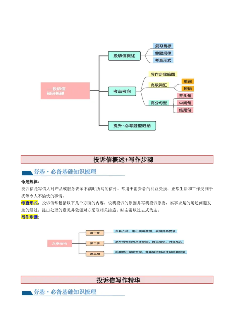 第32讲应用文写作之投诉信（讲义）-2024年高考英语一轮复习讲练测（新教材新高考）（解析版）_03高考英语_2024年新高考资料_1.2024一轮复习_第一-六部分