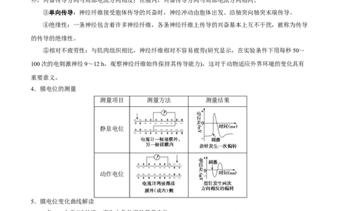 GKSW150_第21讲神经调节-备战2022年高考生物一轮复习精品讲义（人教版）(解析版)_新高考复习资料_2022年新高考复习资料_备战2022新高考生物一轮复习精品讲义（人教版）