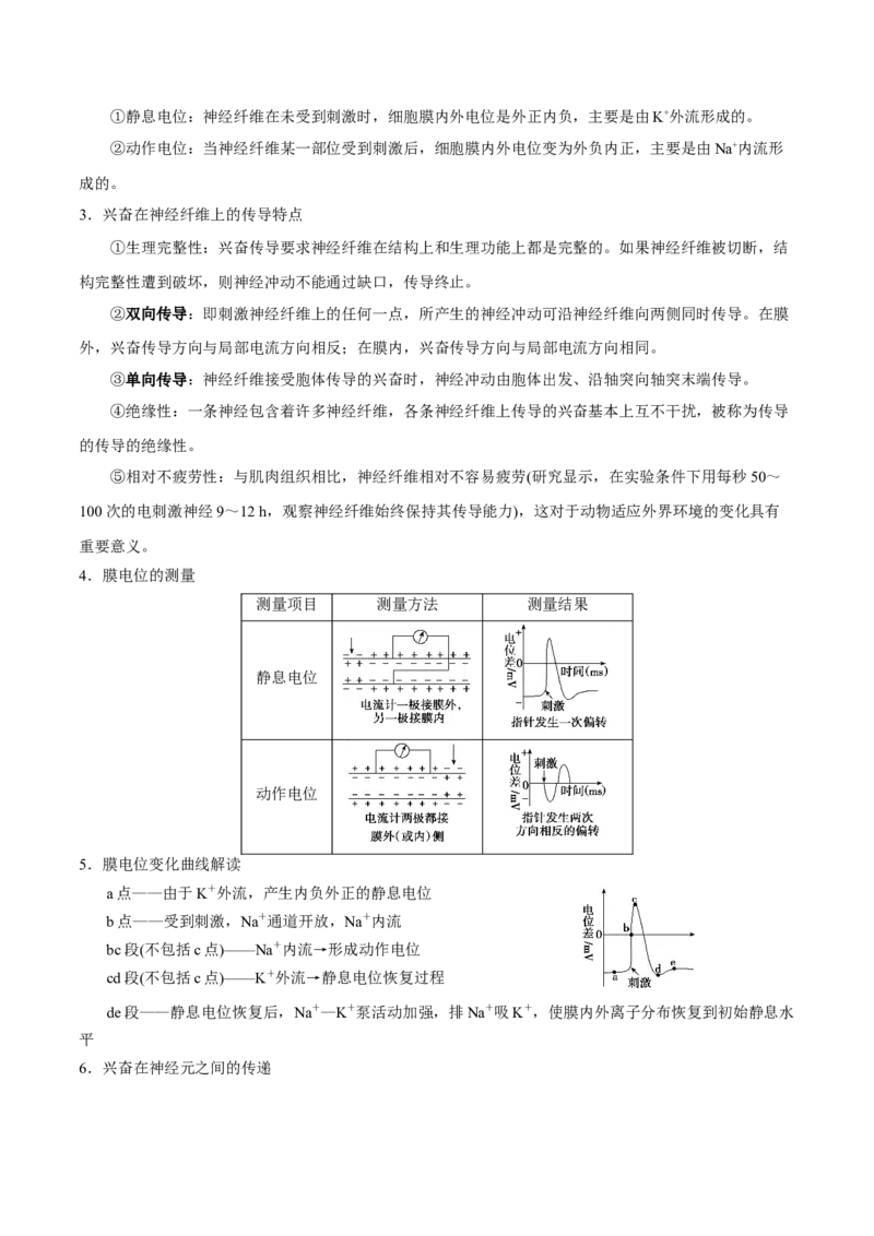 GKSW150_第21讲神经调节-备战2022年高考生物一轮复习精品讲义（人教版）(解析版)_新高考复习资料_2022年新高考复习资料_备战2022新高考生物一轮复习精品讲义（人教版）