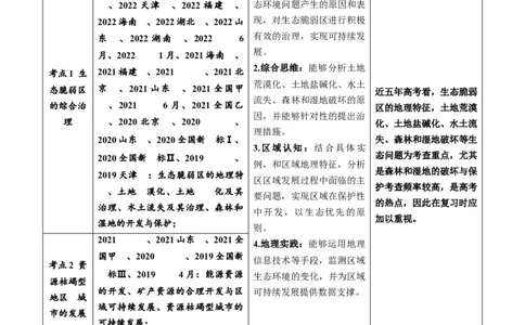 专题15资源、环境与区域发展-学易金卷：五年（2019-2023）高考地理真题分项汇编（解析版）_通用版（老高考）复习资料_2024年复习资料