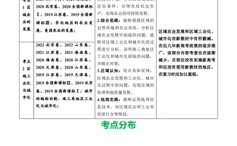 专题16城市、产业与区域发展-学易金卷：五年（2019-2023）高考地理真题分项汇编（原卷版）_通用版（老高考）复习资料_2024年复习资料