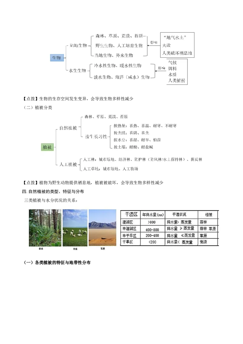 重难点专题08生物与环境、人类（原卷版）_2025年新高考资料_二轮复习_01高考语文等多个文件_2025年高三地理高考二轮复习专项提升_重点&middot;难点&middot;热点专练（分地区）_上海专用