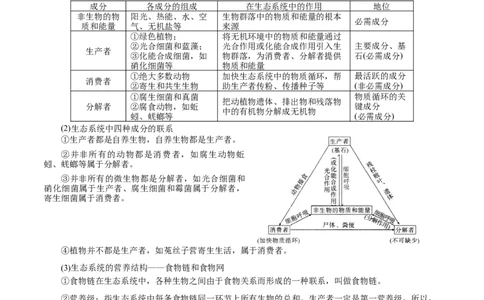 GKSW150_第26讲生态系统-备战2022年高考生物一轮复习精品讲义（人教版）(原卷版)_新高考复习资料_2022年新高考复习资料_备战2022新高考生物一轮复习精品讲义（人教版）