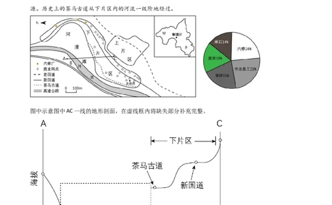 题型01新考法（原卷版）_2025年新高考资料_二轮复习_01高考语文等多个文件_2025年高三地理高考二轮复习专项提升_重点&middot;难点&middot;热点专练（分地区）
