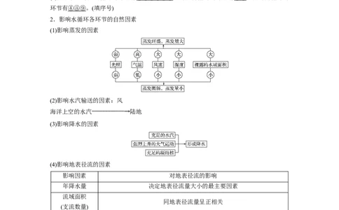 15必修①第4章地球上的水第10讲　自然界的水循环和水资源的合理利用_通用版（老高考）复习资料_2023年复习资料_地理高三一轮复习系列_269