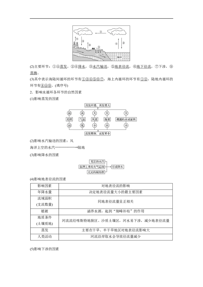 15必修①第4章地球上的水第10讲　自然界的水循环和水资源的合理利用_通用版（老高考）复习资料_2023年复习资料_地理高三一轮复习系列_269