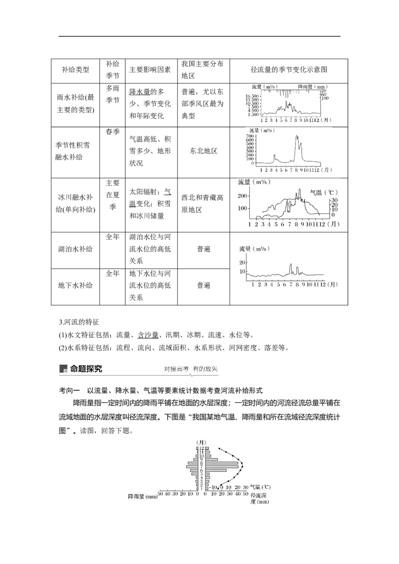 15必修①第4章地球上的水第10讲　自然界的水循环和水资源的合理利用_通用版（老高考）复习资料_2023年复习资料_地理高三一轮复习系列_269