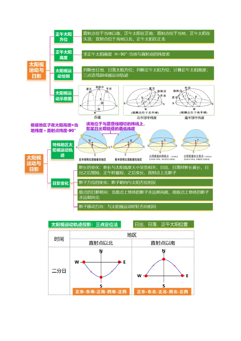微专题太阳视运动与日影（讲义）（原卷版）_2025年新高考资料_二轮复习_2025年高三地理高考二轮复习专项提升（新高考通用）3405802_二轮讲义