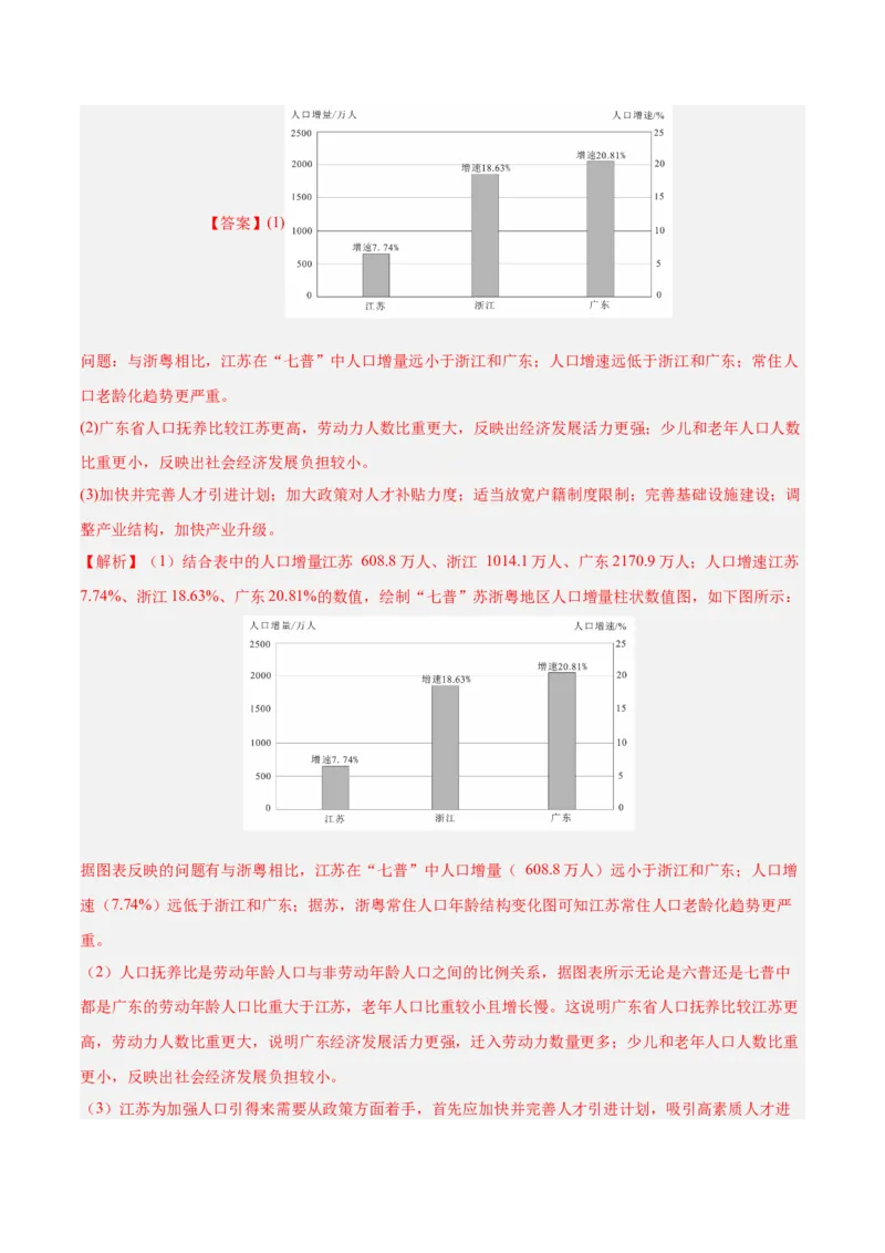 热点06人口忧虑与城市新发展（解析版）_2025年新高考资料_二轮复习_01高考语文等多个文件_2025年高三地理高考二轮复习专项提升_重点&middot;难点&middot;热点专练（分地区）_江苏专用