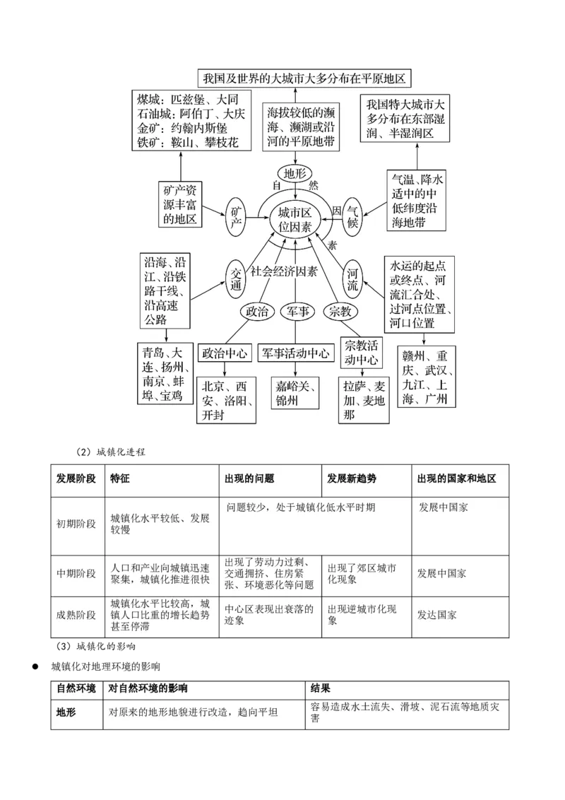 热点06人口忧虑与城市新发展（解析版）_2025年新高考资料_二轮复习_01高考语文等多个文件_2025年高三地理高考二轮复习专项提升_重点&middot;难点&middot;热点专练（分地区）_江苏专用