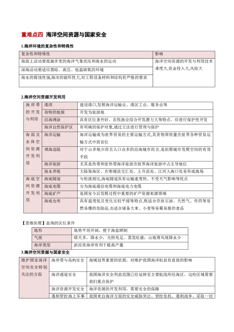 重难点05海洋水环境（原卷版）_2025年新高考资料_二轮复习_2025年高三地理高考二轮复习专项提升（新高考通用）3405802_重点&middot;难点&middot;热点专练（分地区）_新高考通用