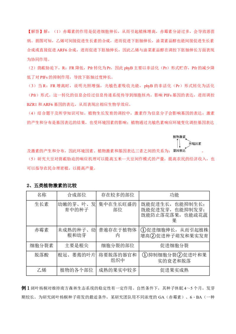第13讲植物生命活动的调节（讲义）解析版_2024年新高考资料_2.2024二轮复习_2024年高考生物二轮复习讲练测（新教材新高考）