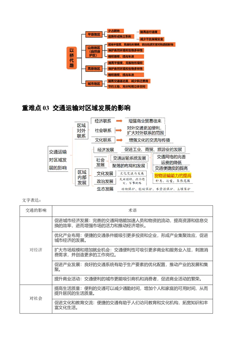 重难点11交通运输业与区域发展（解析版）_2025年新高考资料_二轮复习_01高考语文等多个文件_2025年高三地理高考二轮复习专项提升_重点&middot;难点&middot;热点专练（分地区）_广东专用