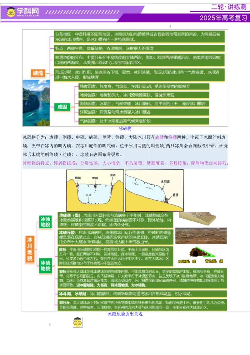 微专题冰川地貌（讲义）（原卷版）_2025年新高考资料_二轮复习_上好课2025年高考地理二轮复习讲练测（新高考通用）3381954