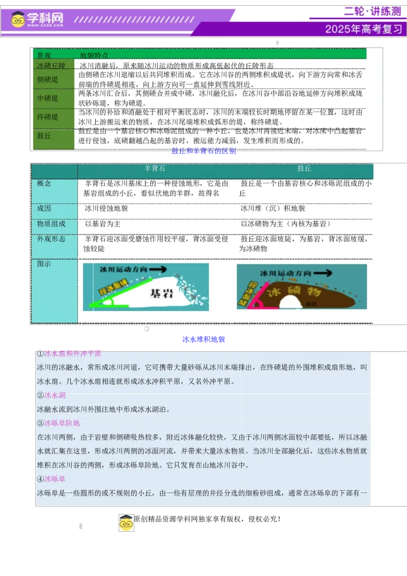 微专题冰川地貌（讲义）（原卷版）_2025年新高考资料_二轮复习_上好课2025年高考地理二轮复习讲练测（新高考通用）3381954