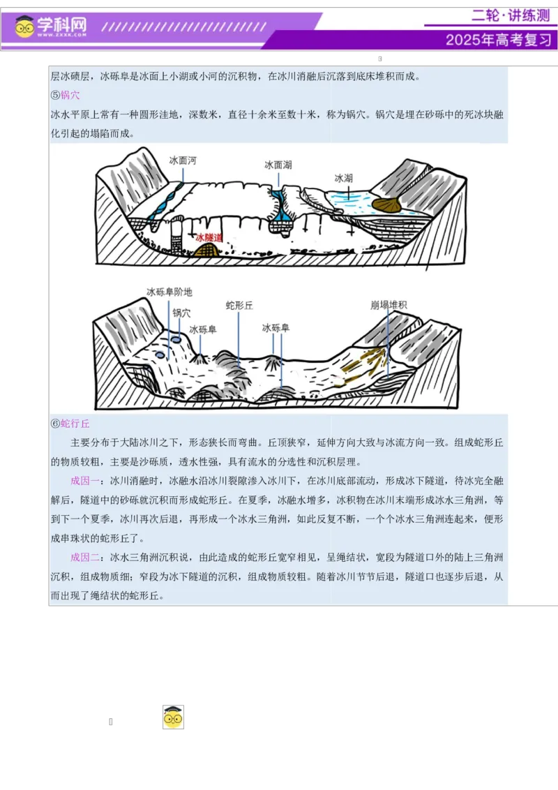 微专题冰川地貌（讲义）（原卷版）_2025年新高考资料_二轮复习_上好课2025年高考地理二轮复习讲练测（新高考通用）3381954