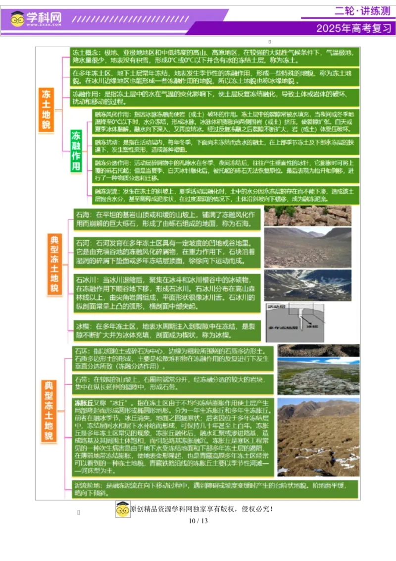 微专题冰川地貌（讲义）（原卷版）_2025年新高考资料_二轮复习_上好课2025年高考地理二轮复习讲练测（新高考通用）3381954